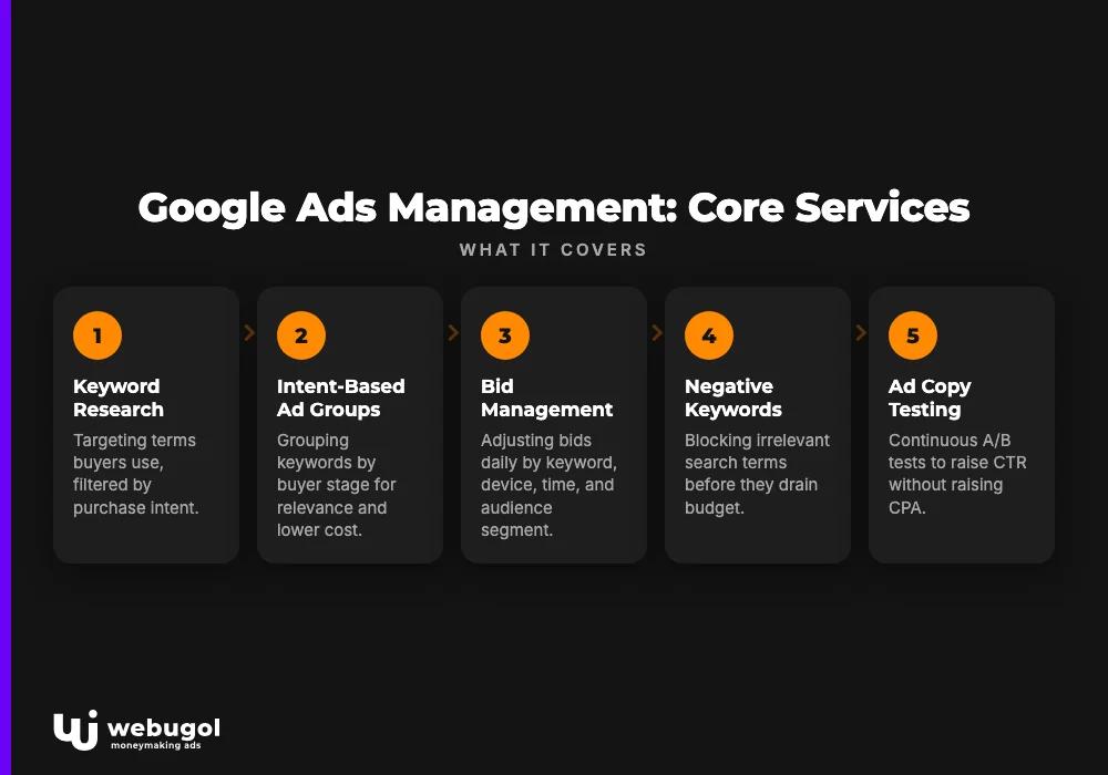 Google Ads Management: Core Services