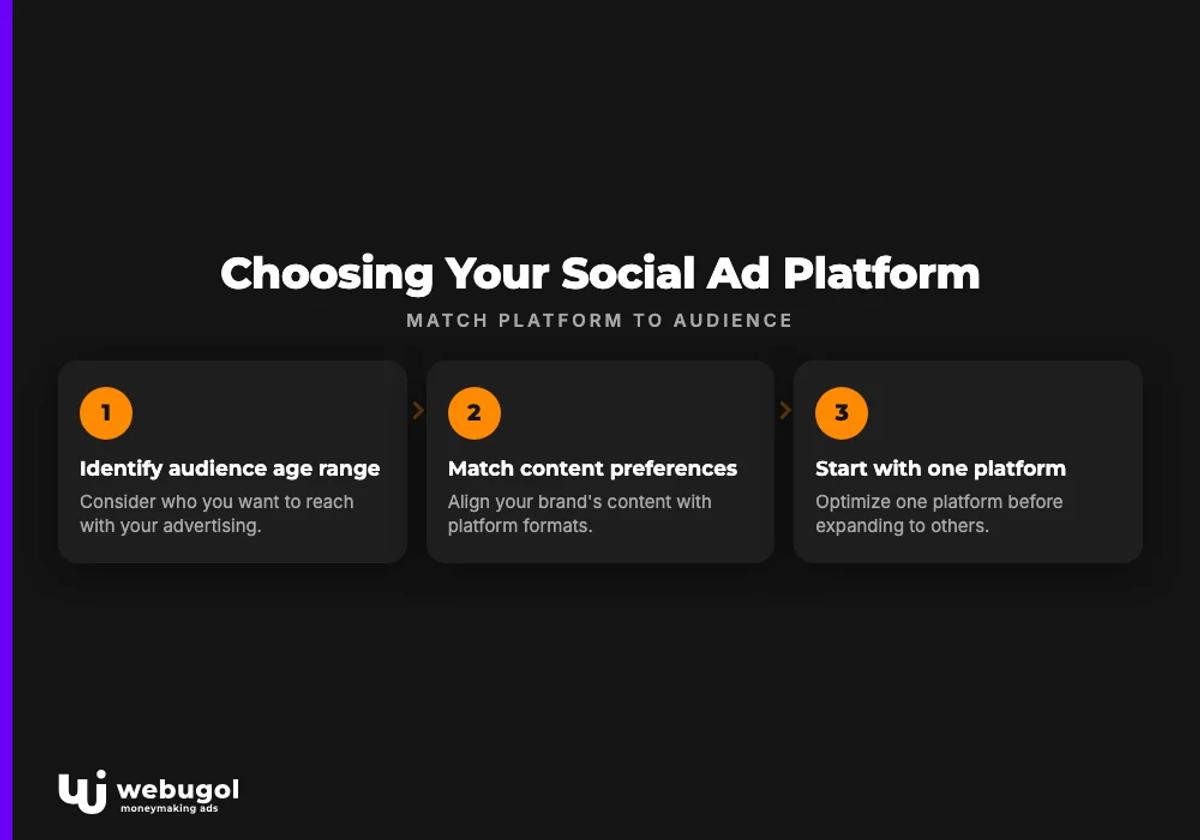 Choosing Your Social Ad Platform