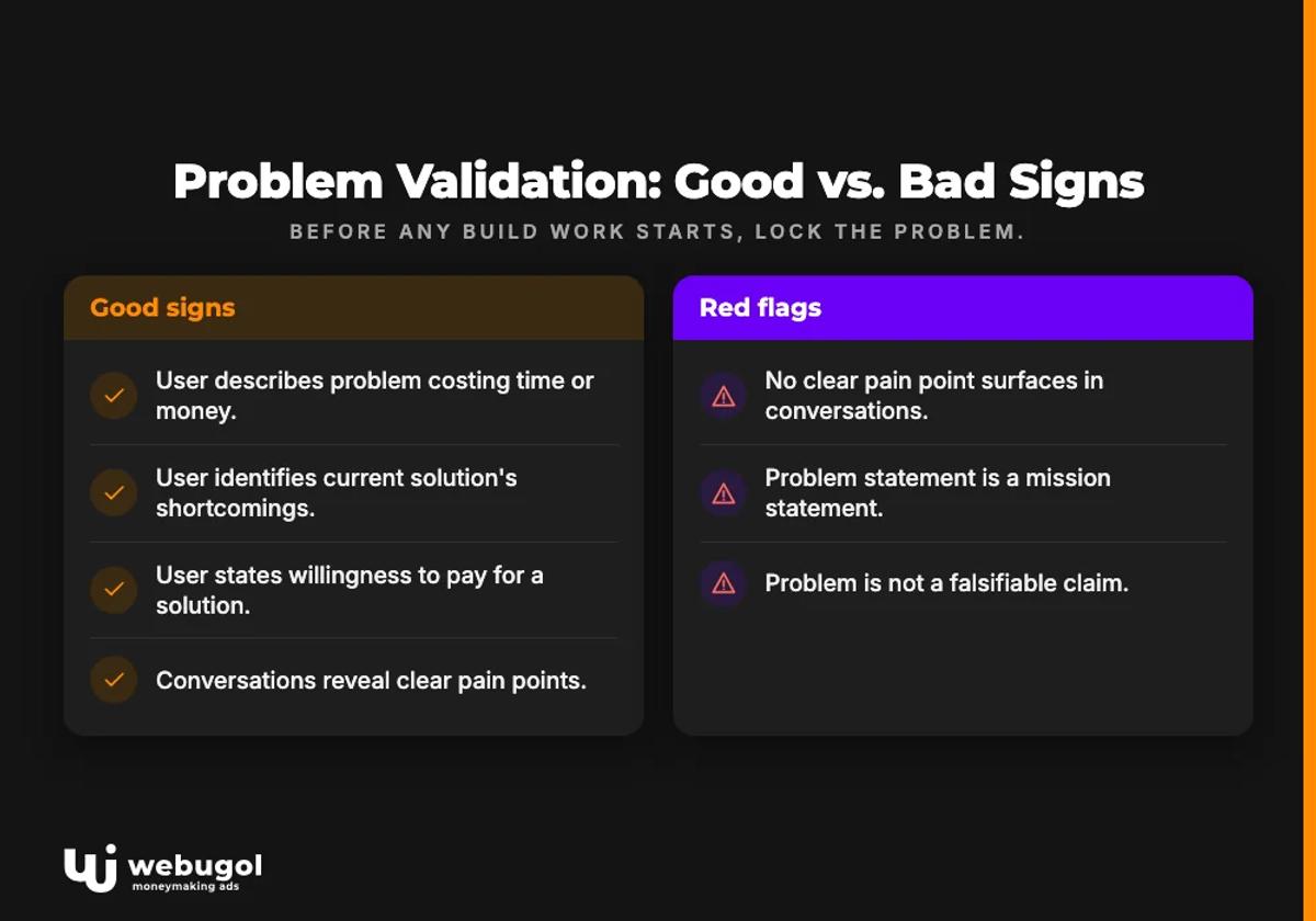 Problem Validation: Good vs. Bad Signs