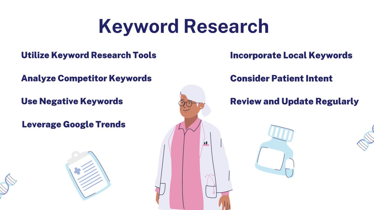 right keywords
