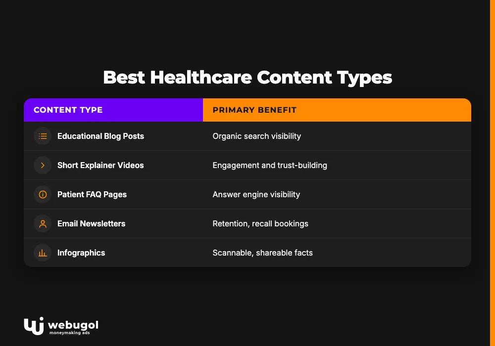 Best Healthcare Content Types