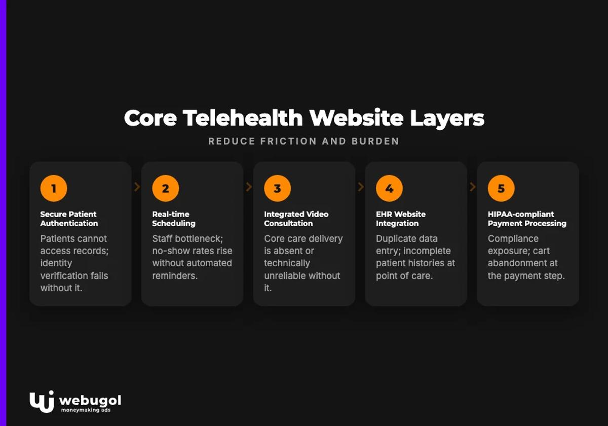 telehealth website design