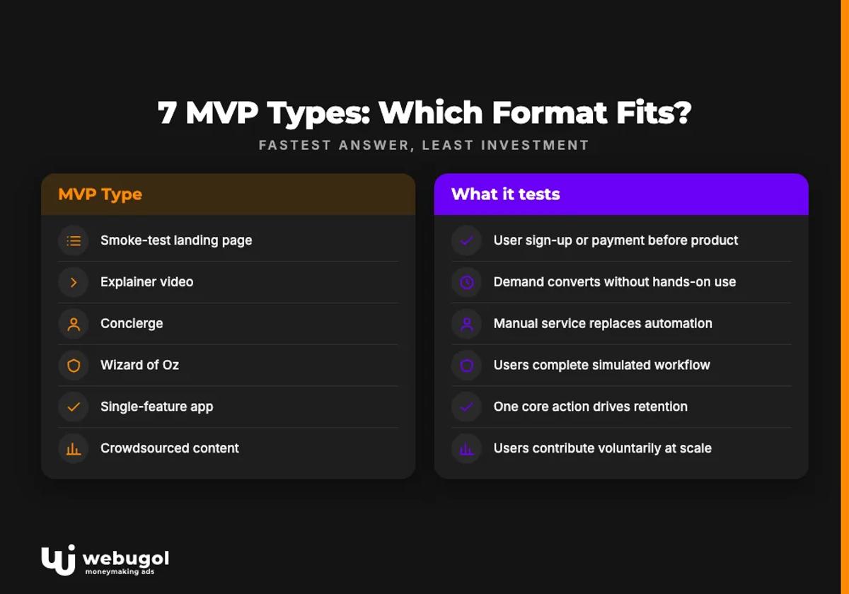 7 MVP Types: Which Format Fits?