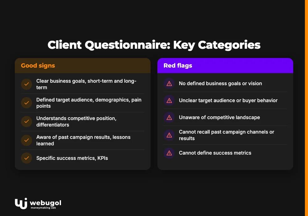 Client Questionnaire: Key Categories