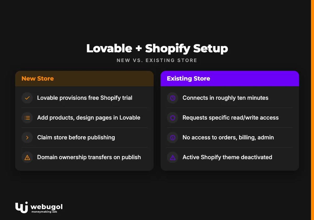 Lovable + Shopify Setup
