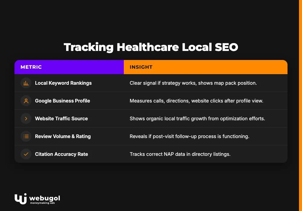 Tracking Healthcare Local SEO