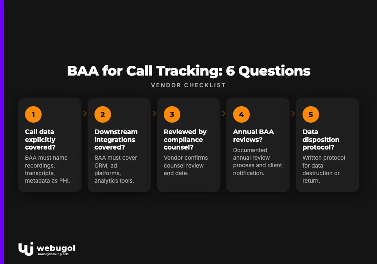 BAA for Call Tracking: 6 Questions