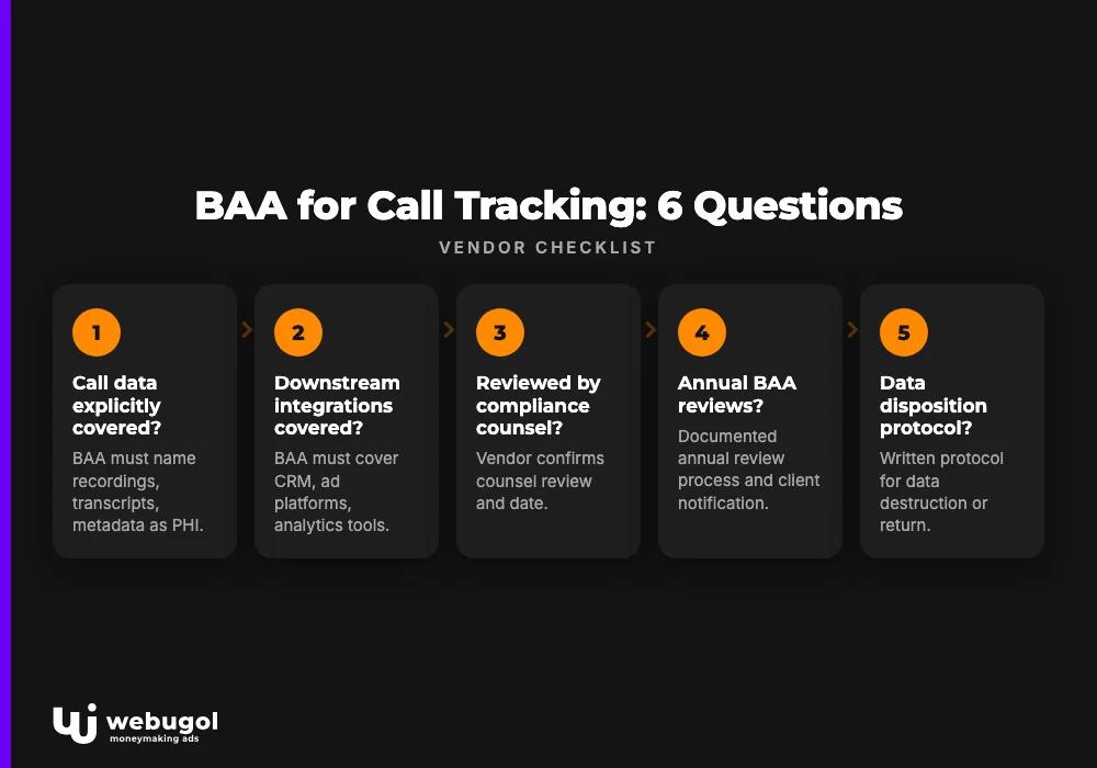 BAA for Call Tracking: 6 Questions