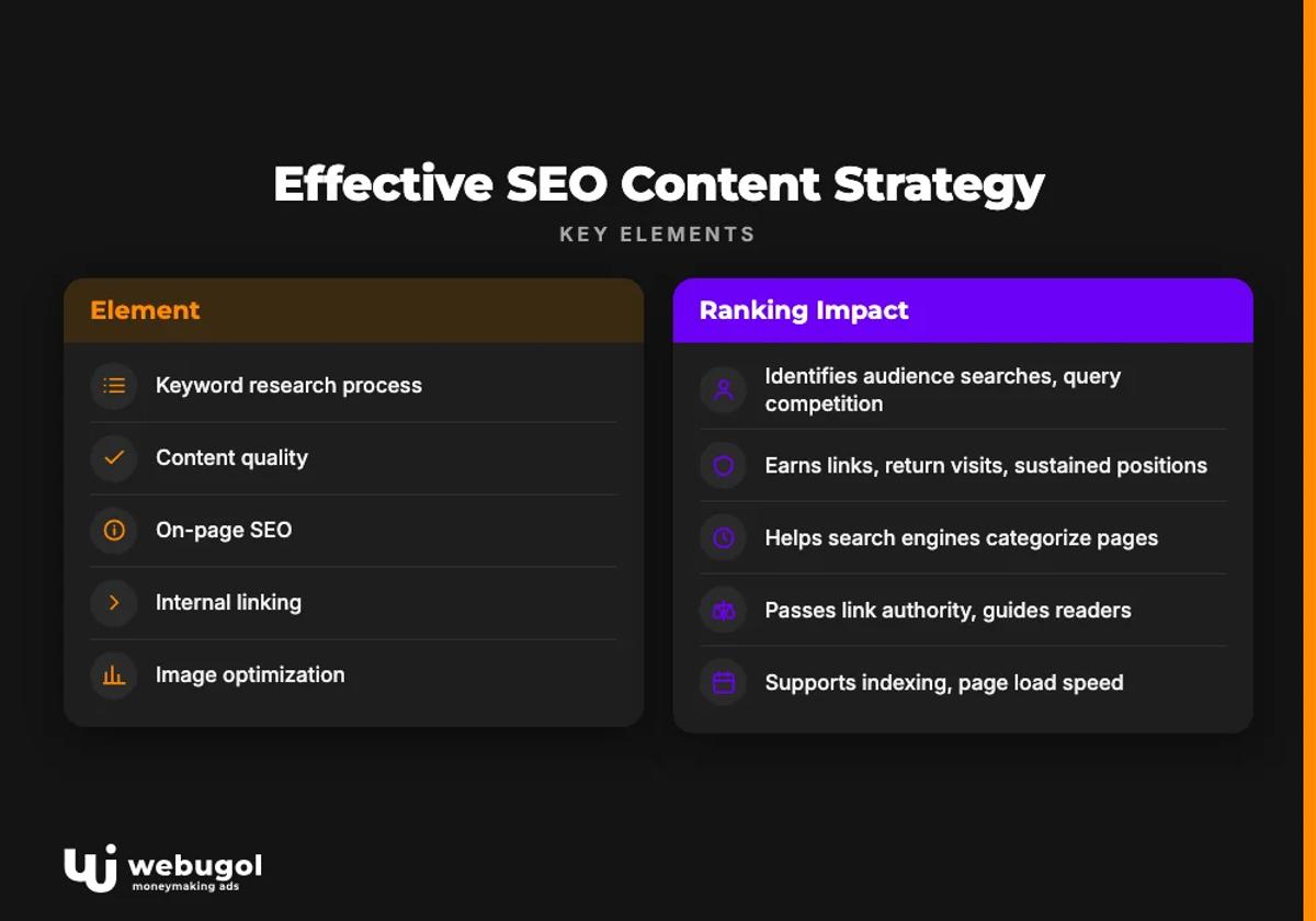 Effective SEO Content Strategy