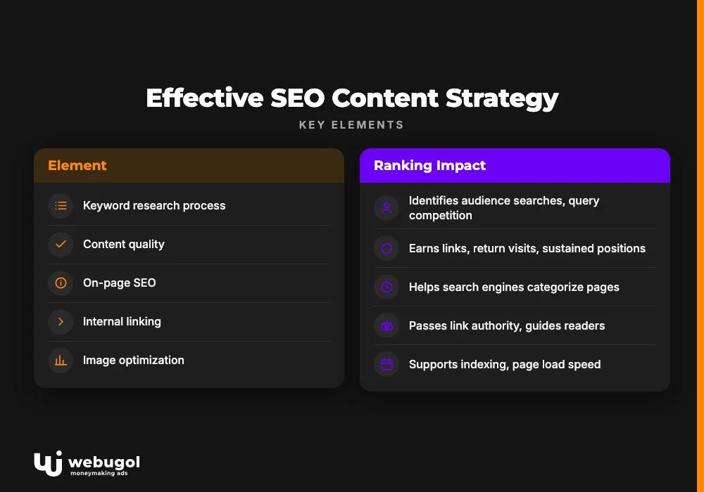 Effective SEO Content Strategy