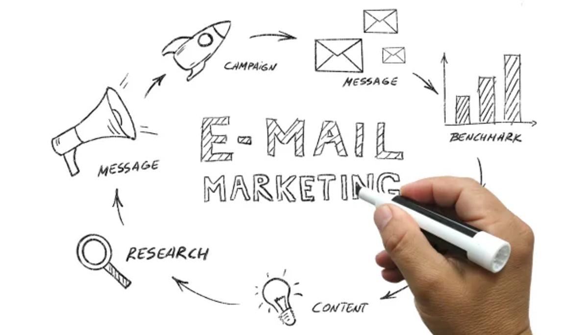 email marketing for chiropractors