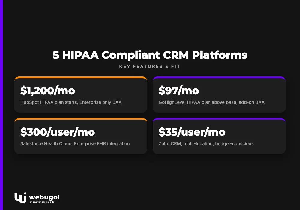 5 HIPAA Compliant CRM Platforms
