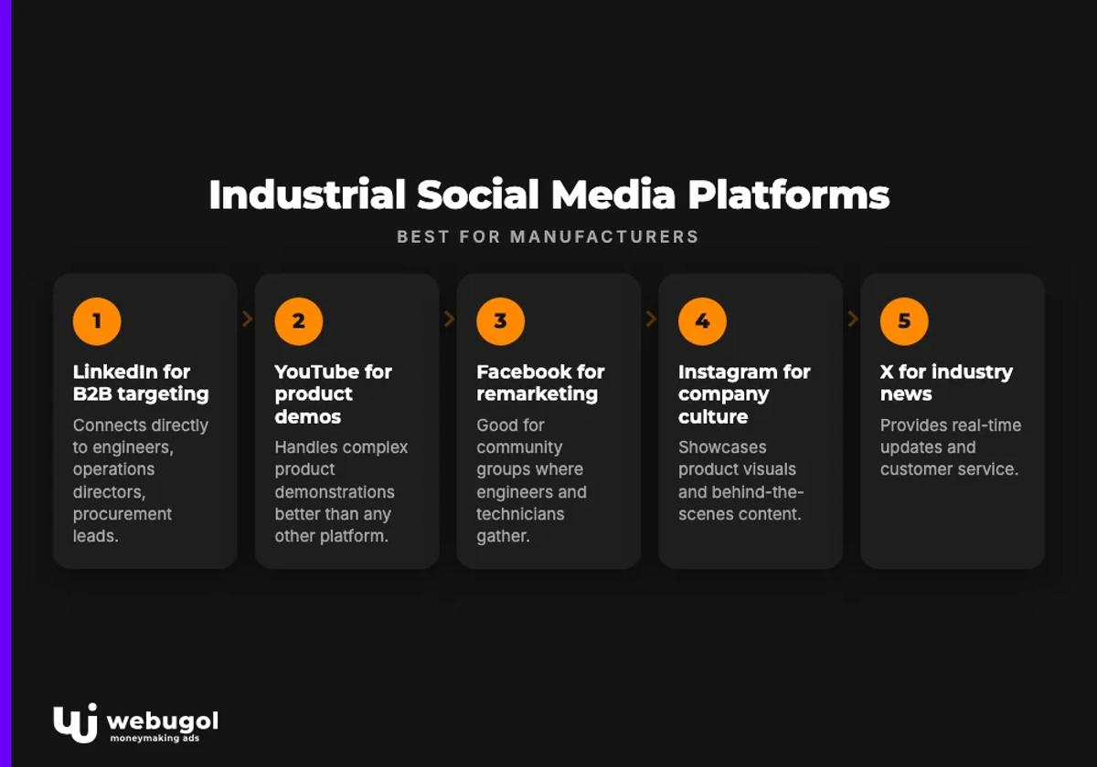 Industrial Social Media Platforms