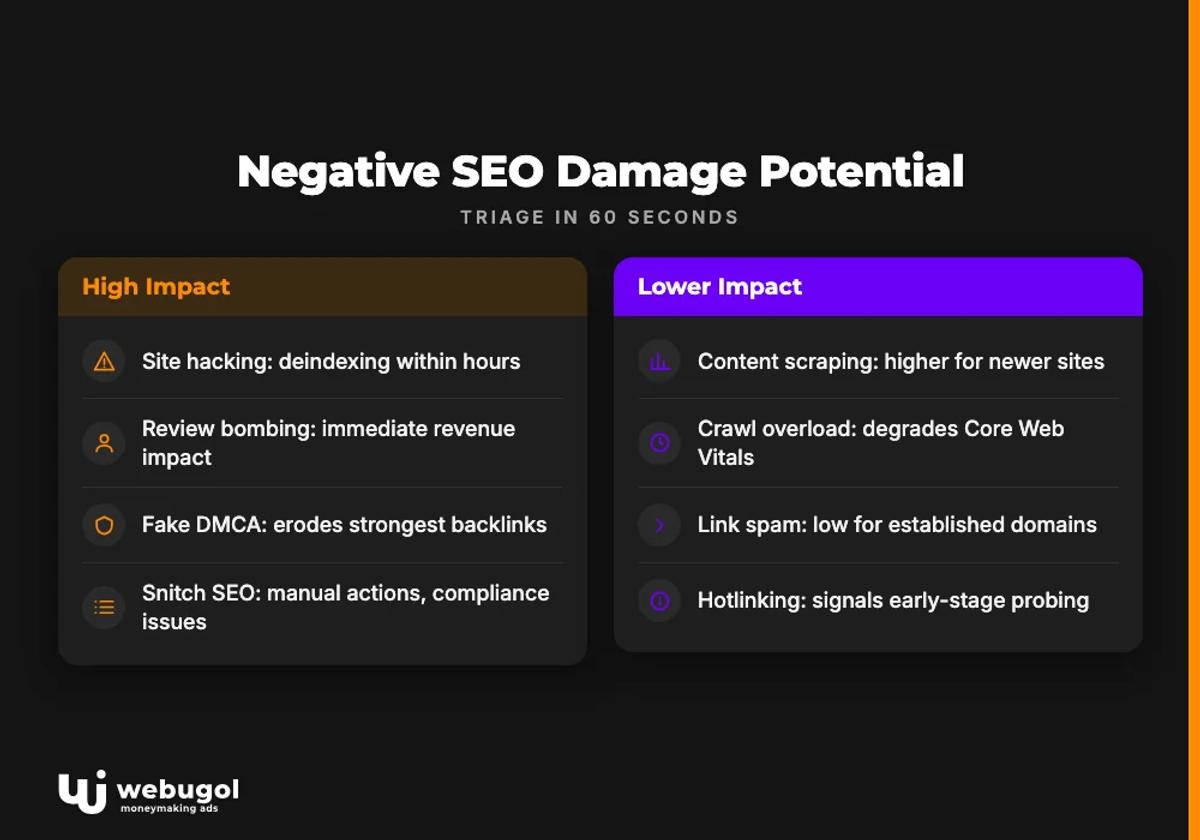 negative seo attack