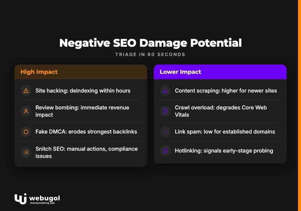 negative seo attack