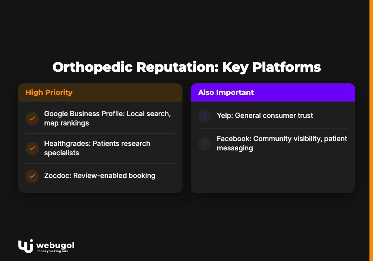 Orthopedic Reputation: Key Platforms