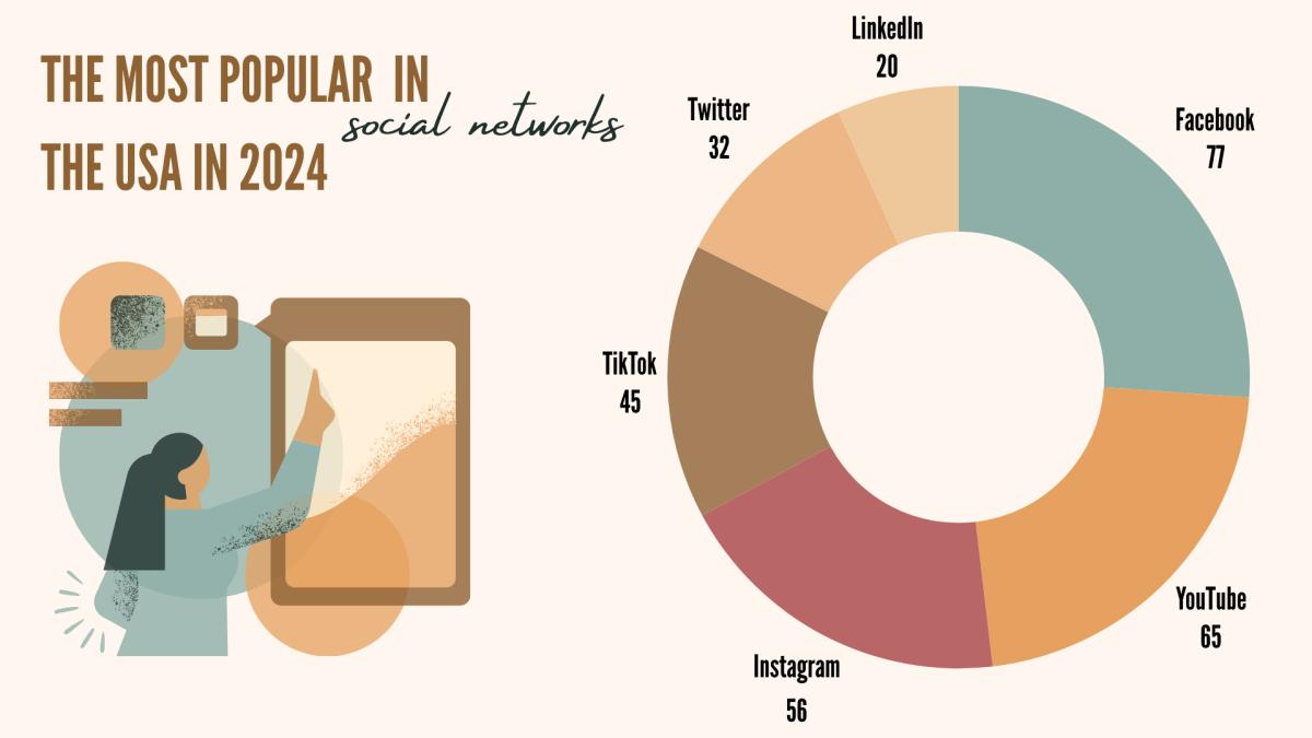 popular social media platforms