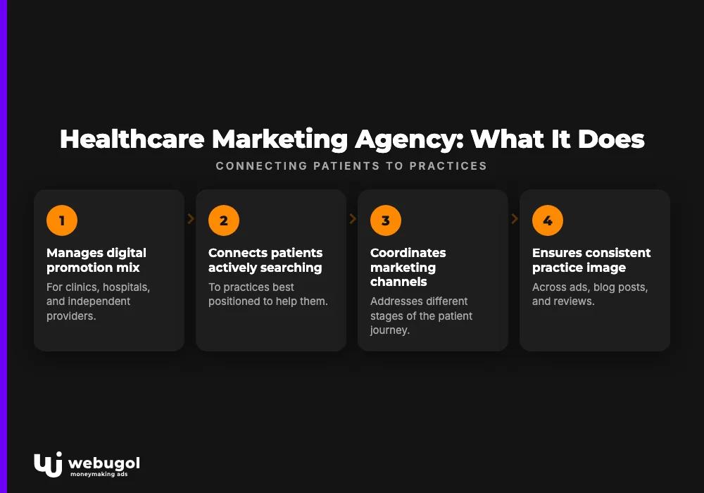 Healthcare Marketing Agency: What It Does