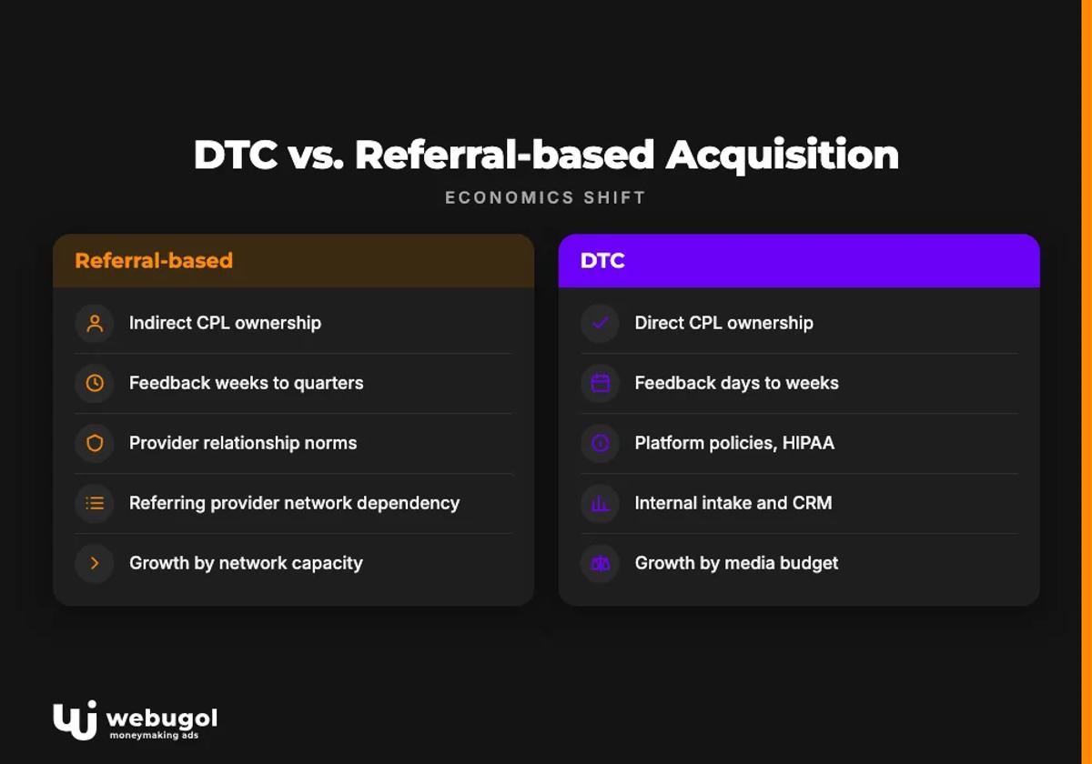 direct to consumer healthcare