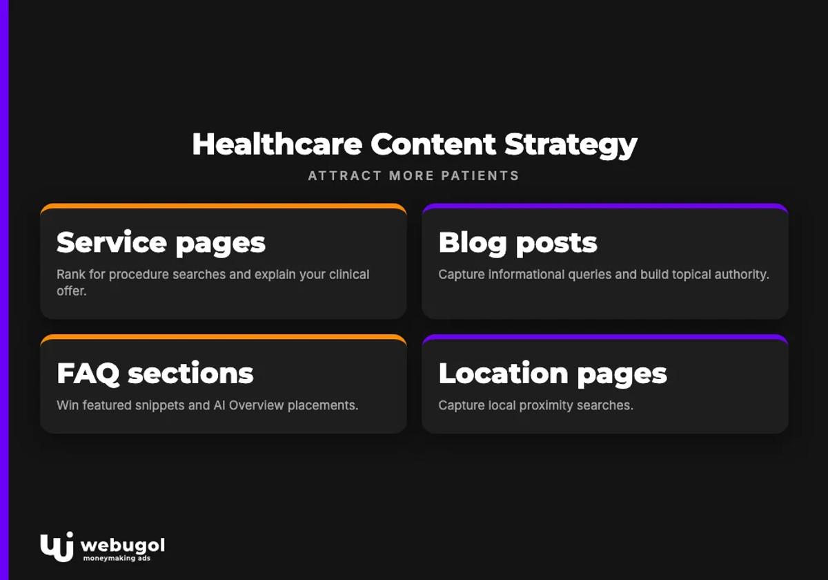 medical seo copywriting