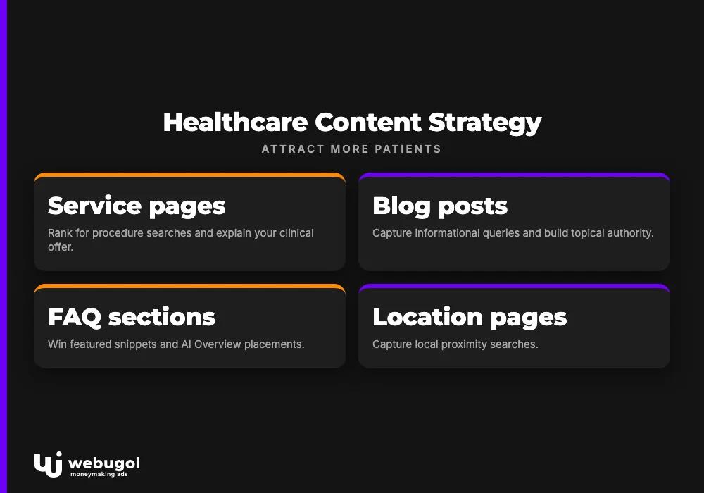 medical seo copywriting