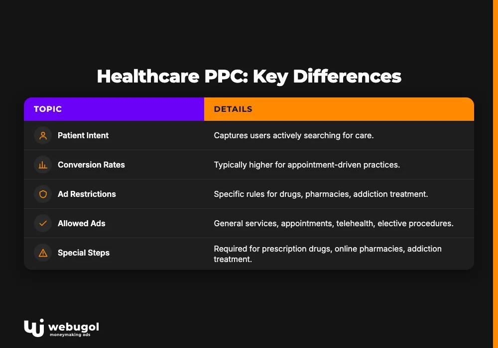 Healthcare PPC: Key Differences