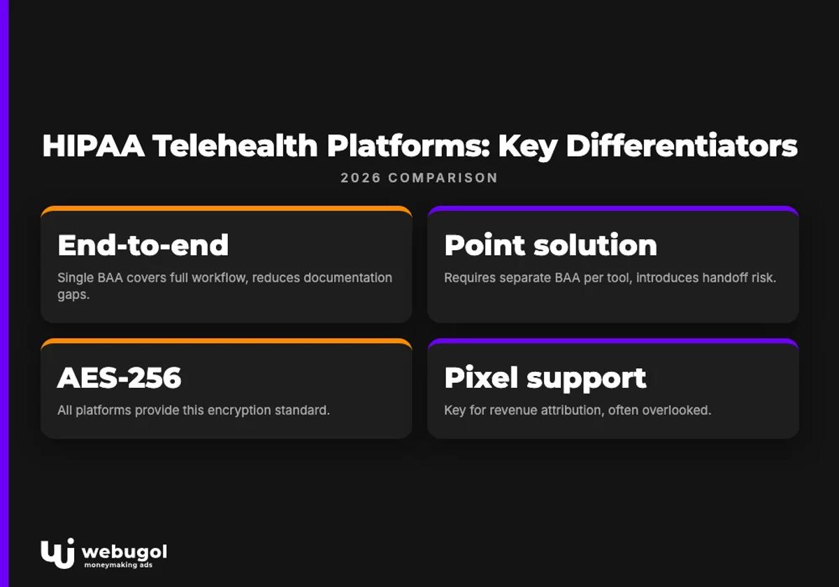 HIPAA Telehealth Platforms: Key Differentiators