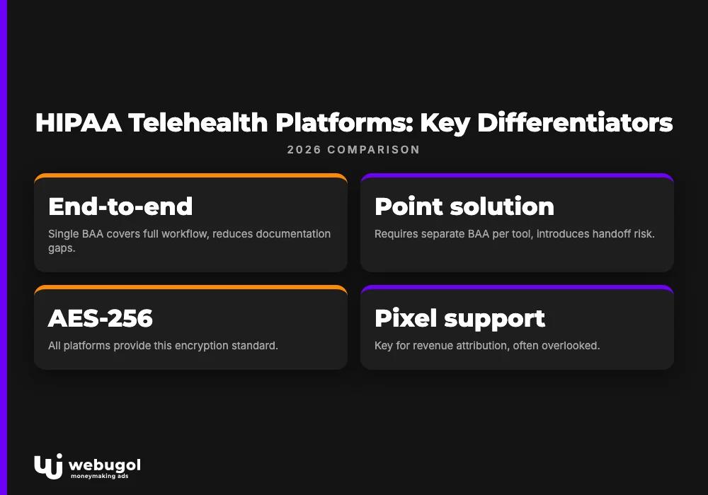 HIPAA Telehealth Platforms: Key Differentiators
