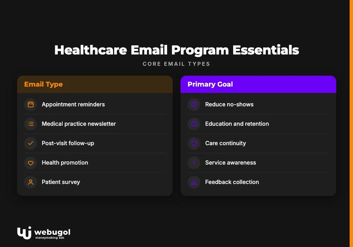 Healthcare Email Program Essentials