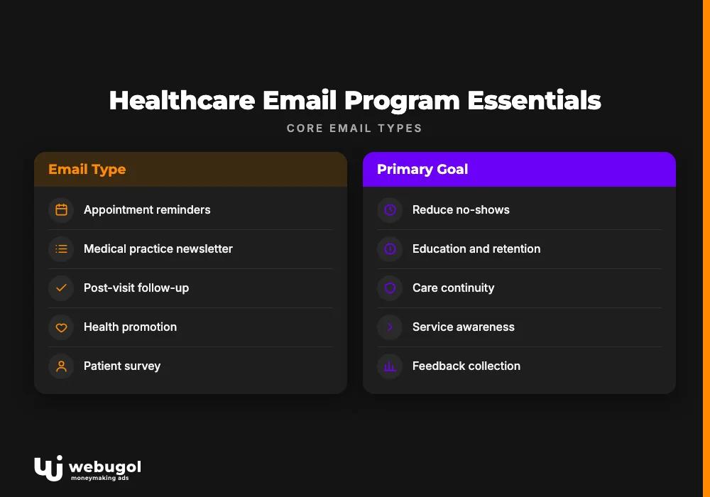 Healthcare Email Program Essentials