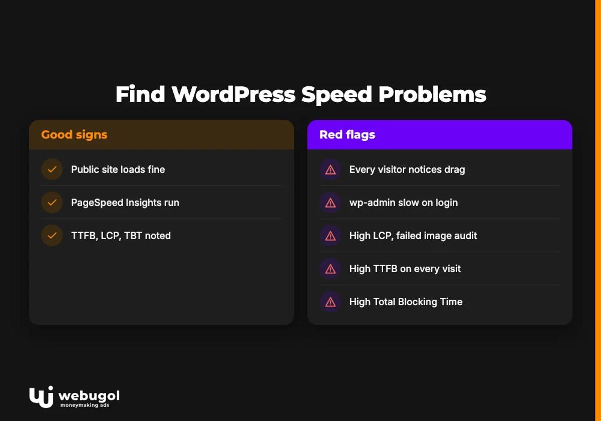 Find WordPress Speed Problems