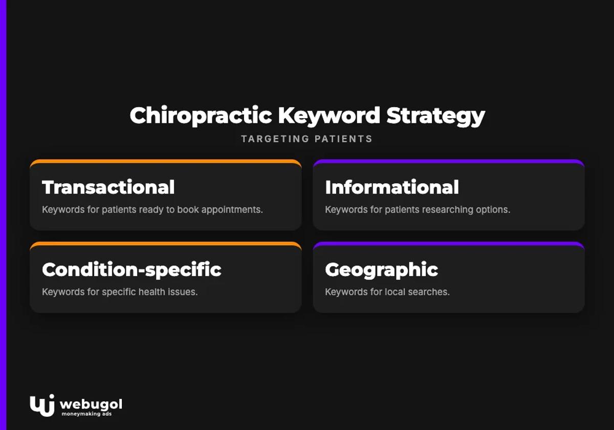 seo for chiropractors