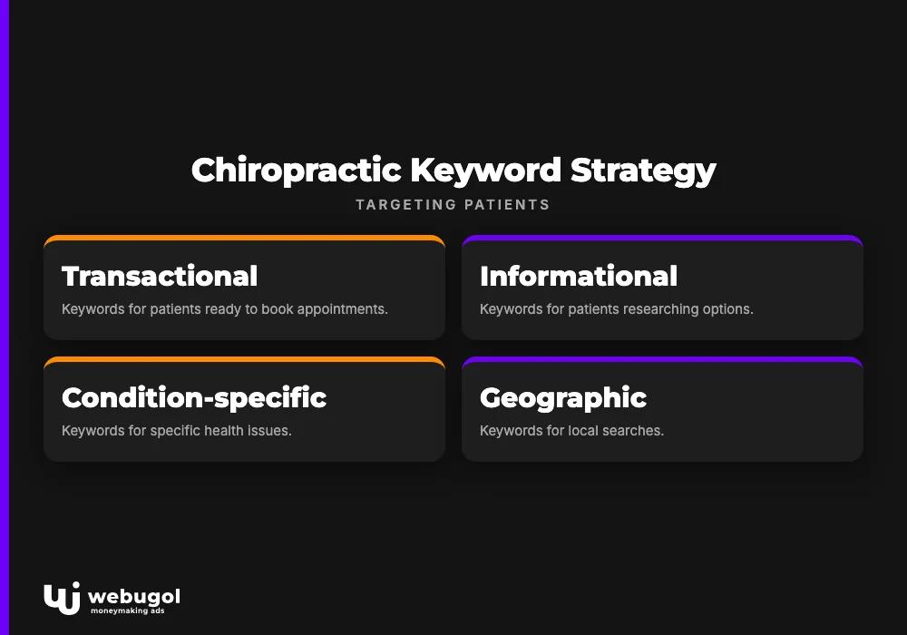 seo for chiropractors