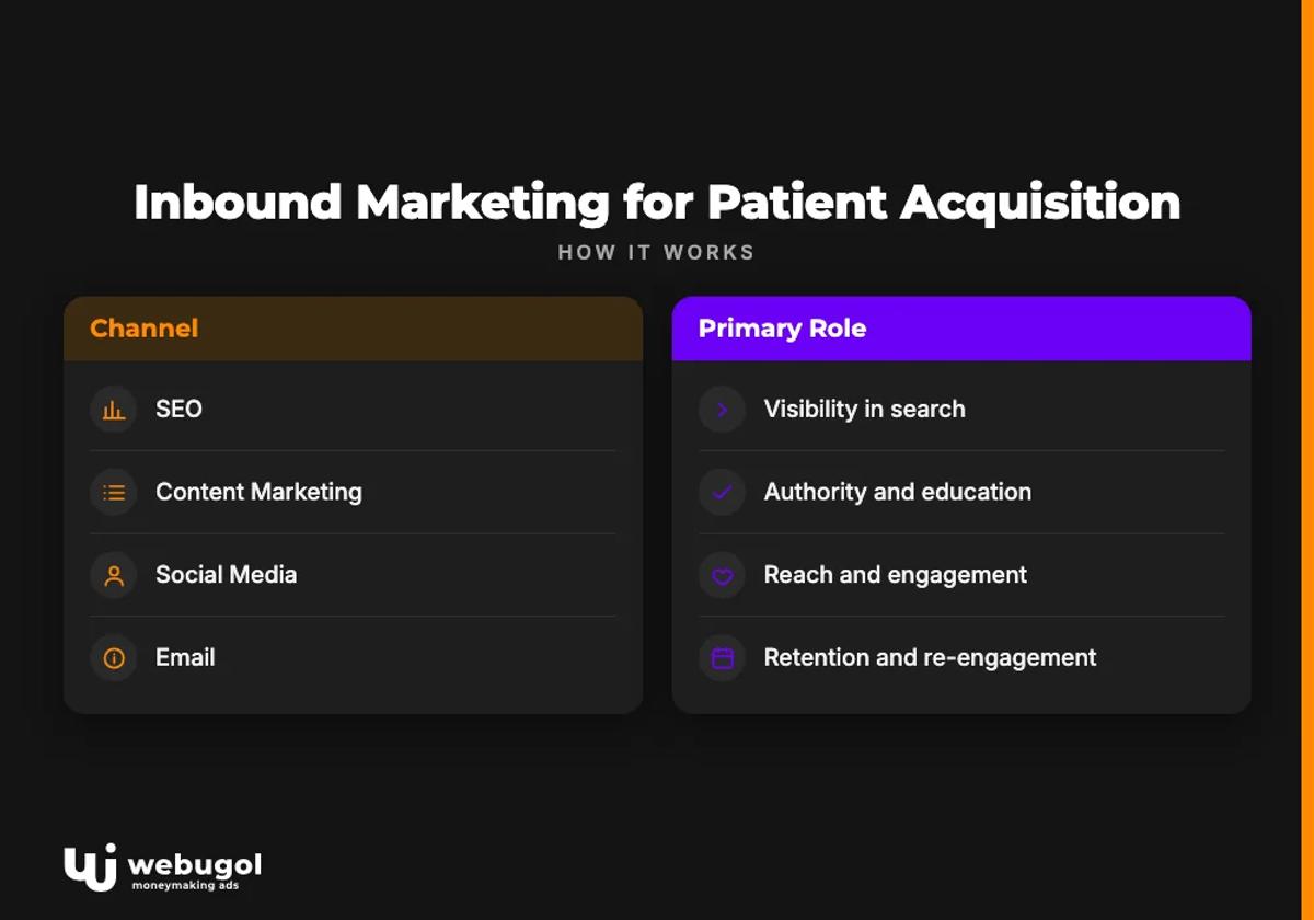 Inbound Marketing for Patient Acquisition