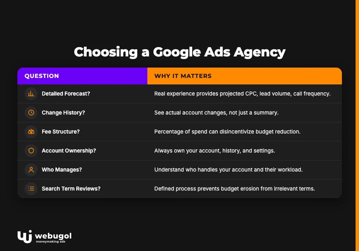 Choosing a Google Ads Agency