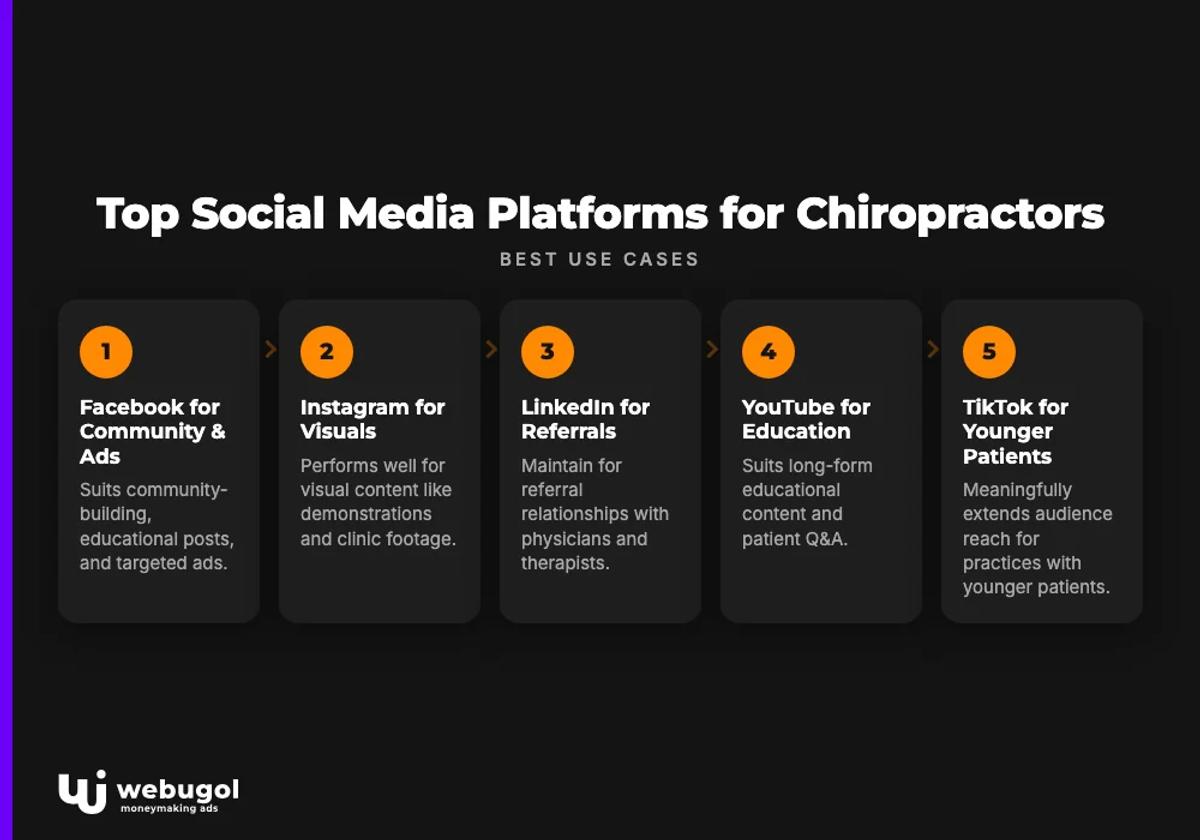 Top Social Media Platforms for Chiropractors