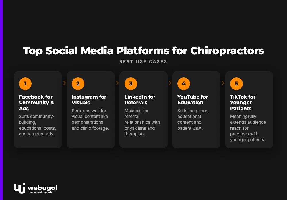 Top Social Media Platforms for Chiropractors
