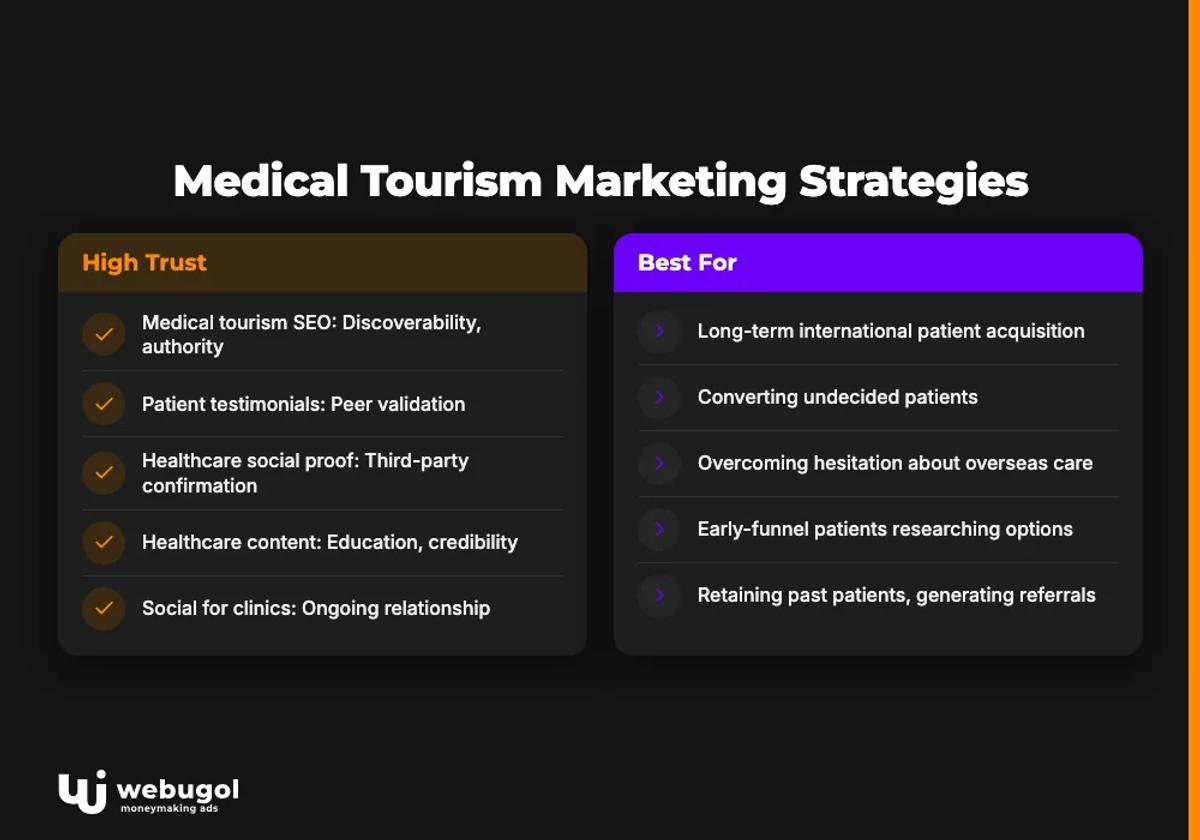 Medical Tourism Marketing Strategies