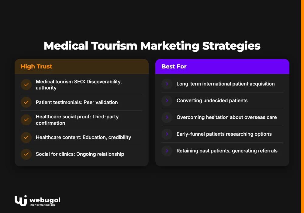 Medical Tourism Marketing Strategies