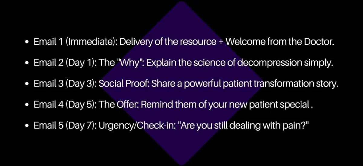 spinal decompression marketing
