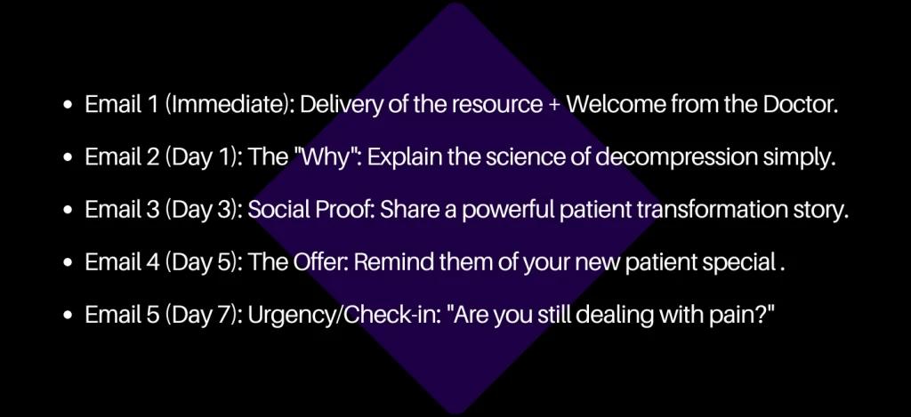spinal decompression marketing