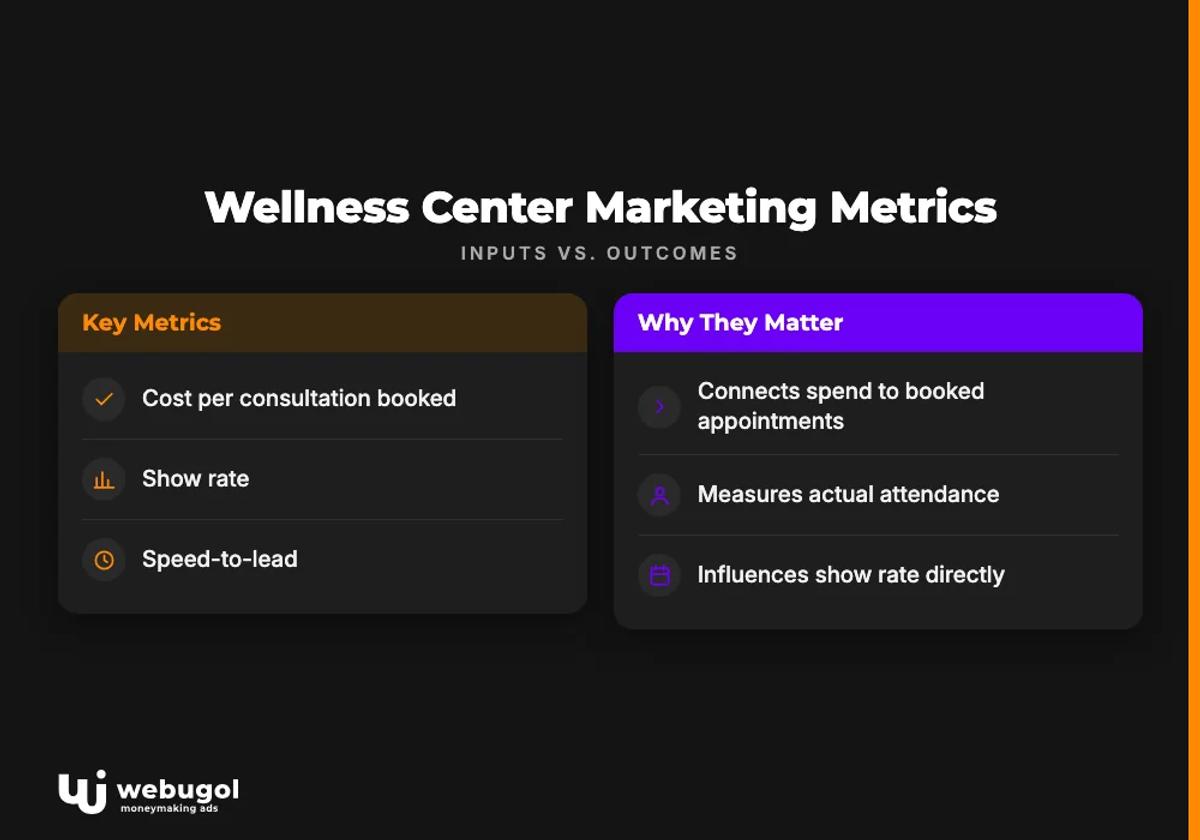 wellness center marketing