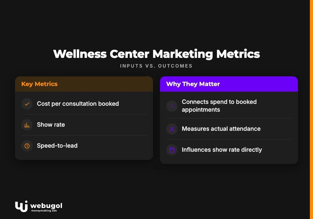 wellness center marketing