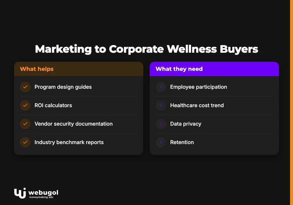 Marketing to Corporate Wellness Buyers