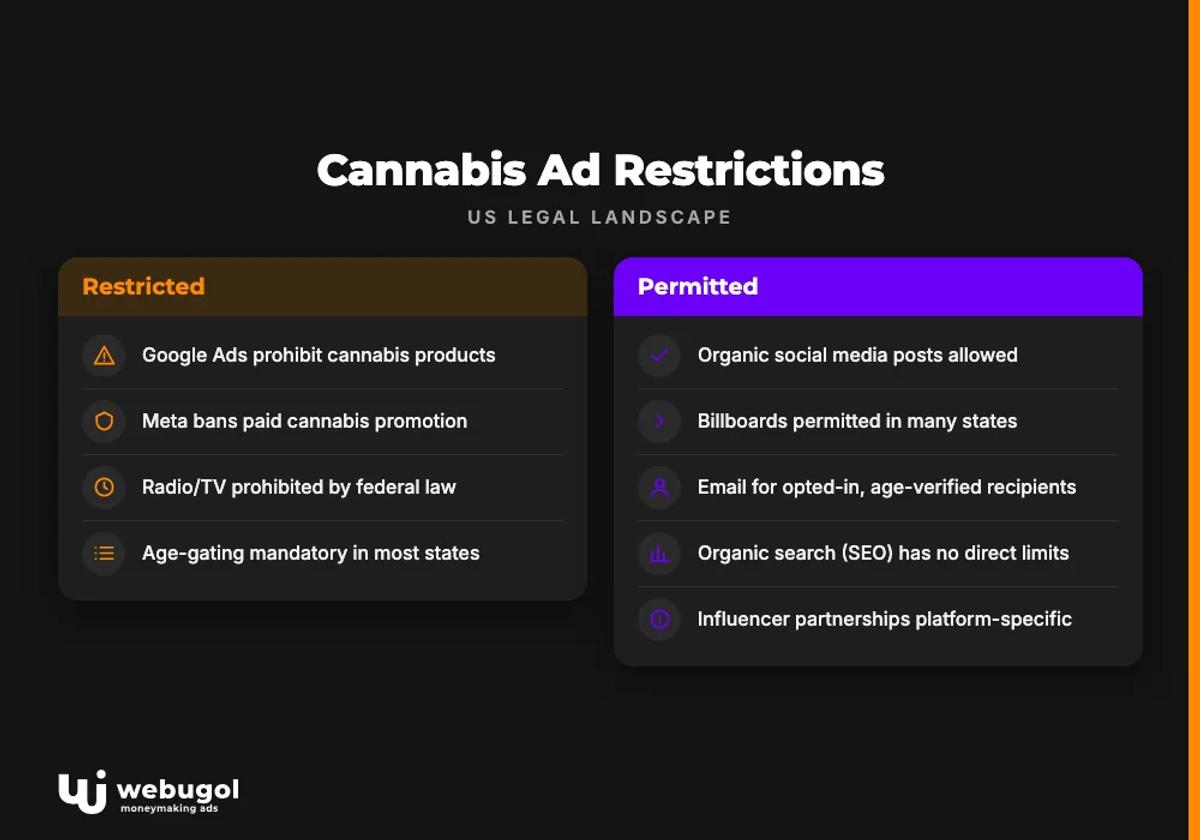 Cannabis Ad Restrictions