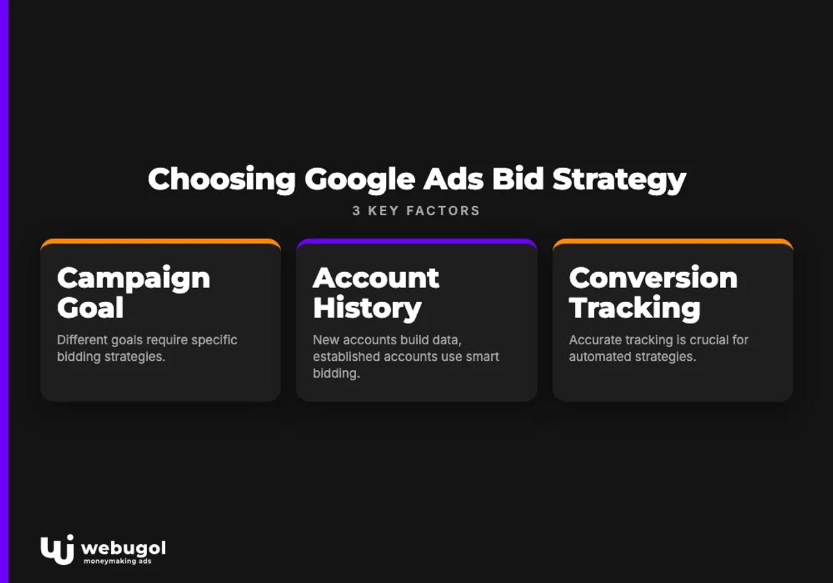 Choosing Google Ads Bid Strategy
