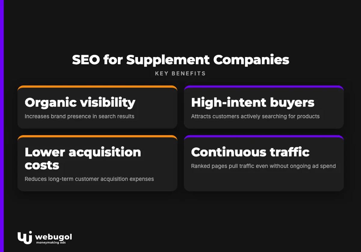 SEO for Supplement Companies