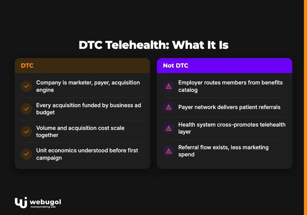 dtc telehealth