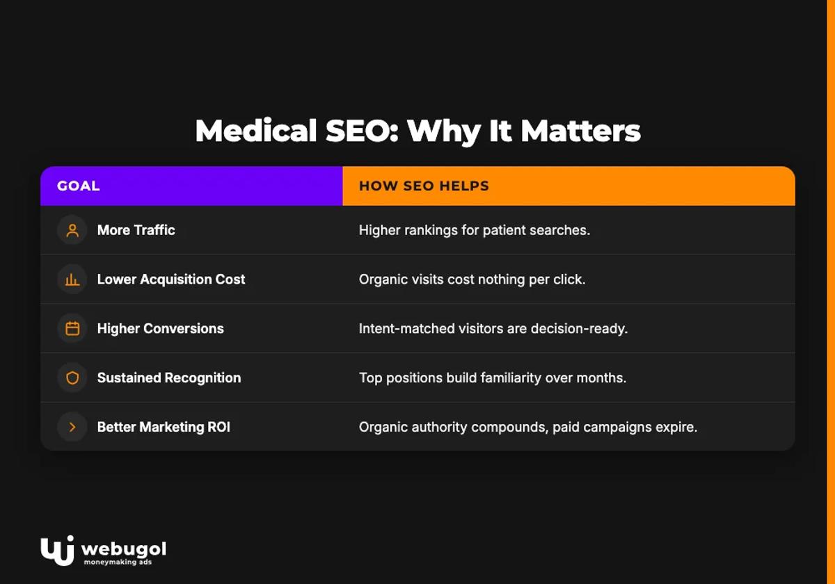 Medical SEO: Why It Matters