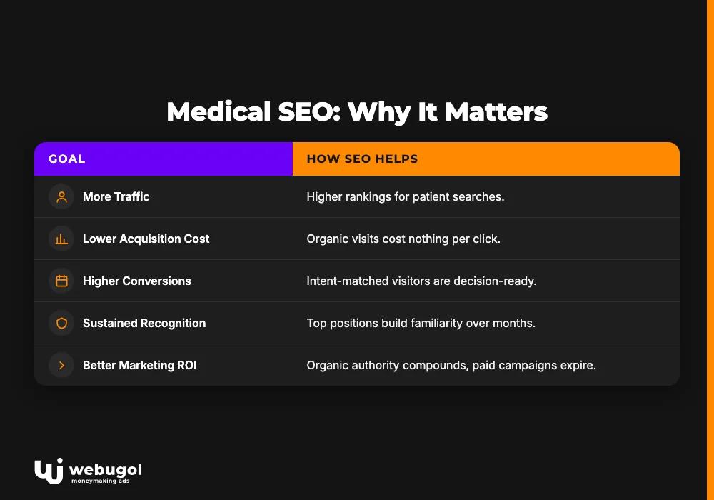 Medical SEO: Why It Matters